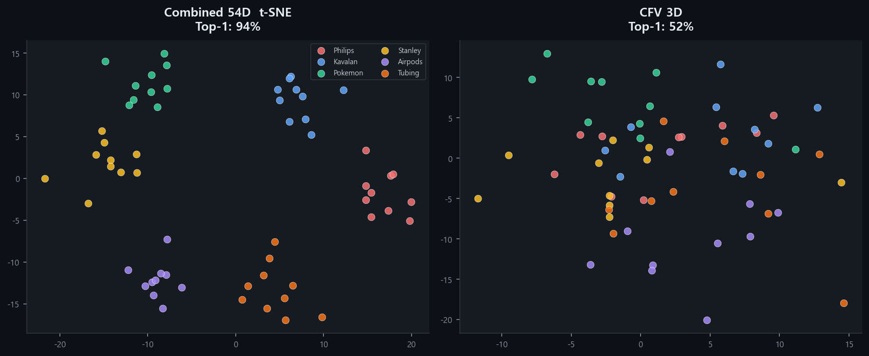 t-SNE Cluster Comparison
